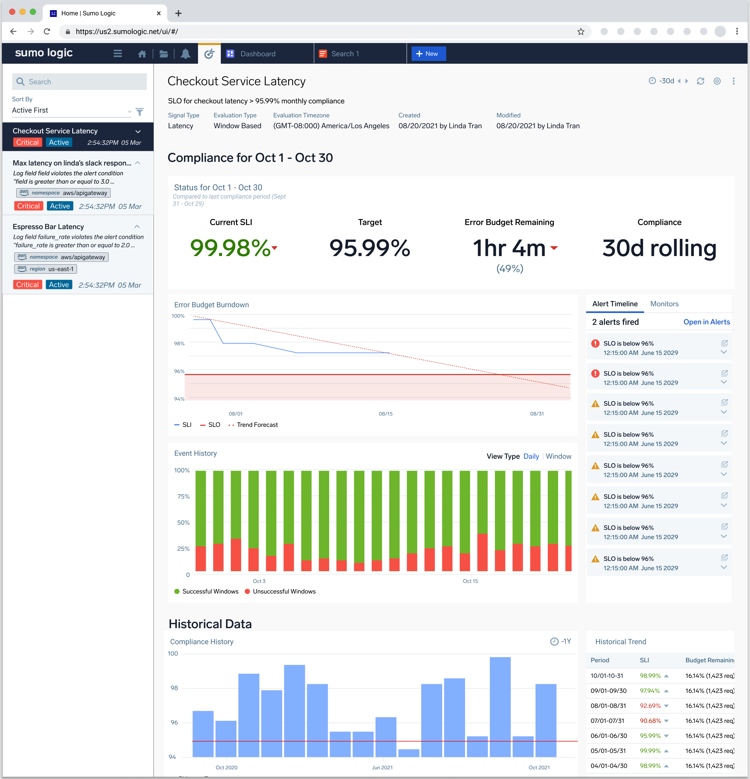 SLO Monitoring dashboard showing service health, error budgets, and burn rate