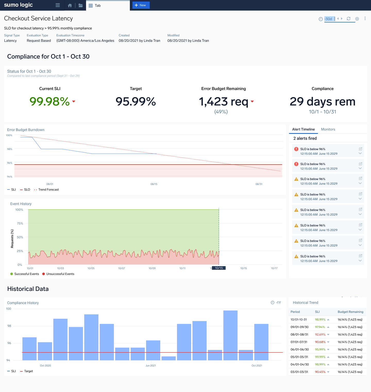 SLO dashboard compact view